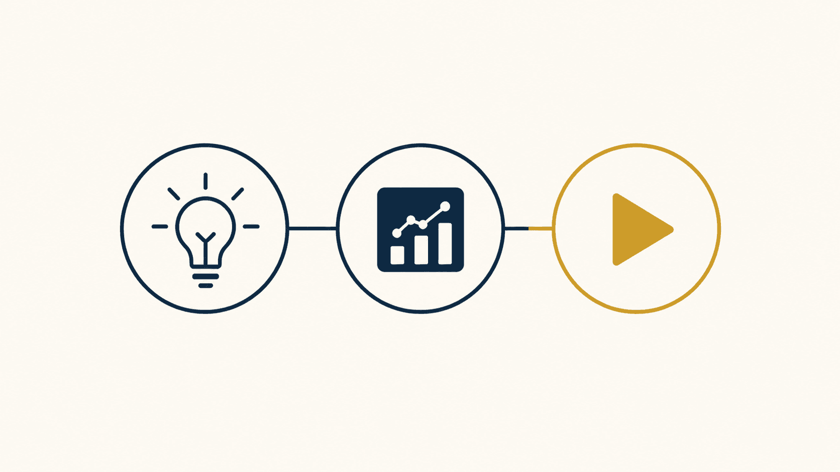 Think, show, pitch — three connected steps